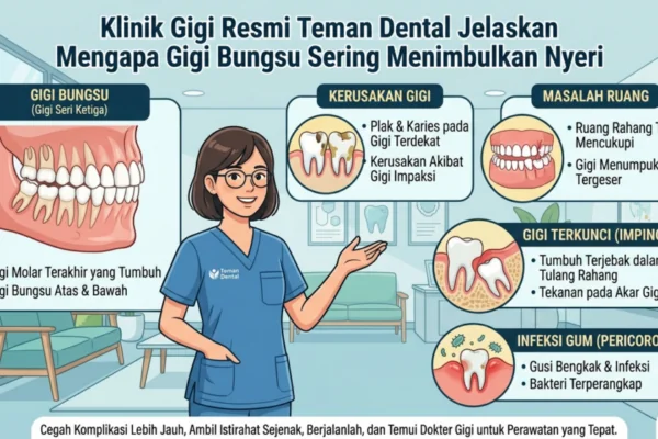 Klinik Gigi Resmi Teman Dental Jelaskan Mengapa Gigi Bungsu Sering Menimbulkan Nyeri